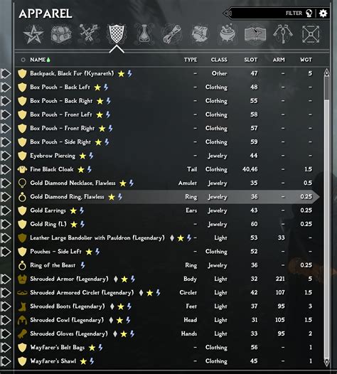 skyrim body slots